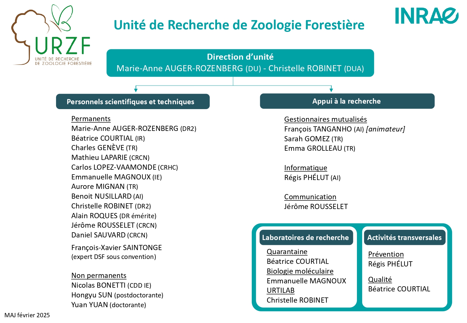 Organigramme URZF 2025-05